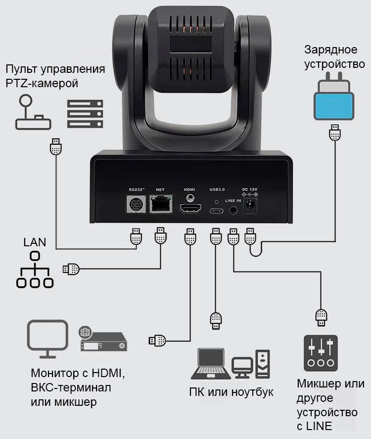 PTZ-камера CleverMic 2512UH